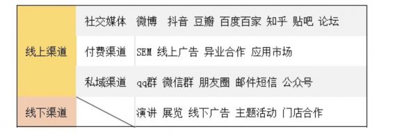 a71510 病毒学中的裂变增长奥义：用户增长全链路拆解