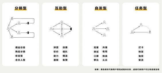 a8137 病毒学中的裂变增长奥义：用户增长全链路拆解