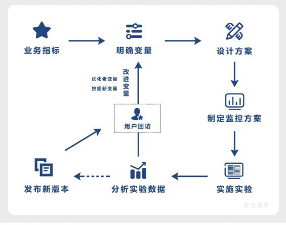 a1086 病毒学中的裂变增长奥义：用户增长全链路拆解