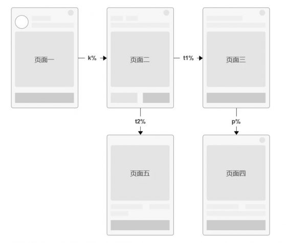 a11145 病毒学中的裂变增长奥义：用户增长全链路拆解