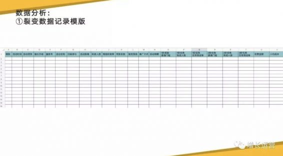 a14714 做裂变新增全靠运气吗？ no！