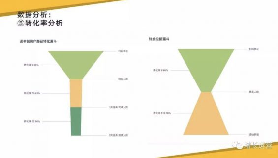 a1712 做裂变新增全靠运气吗？ no！