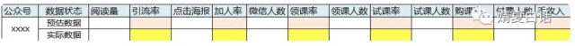 a617 投放人实操自述：5千字写透公众号KOL投放全攻略