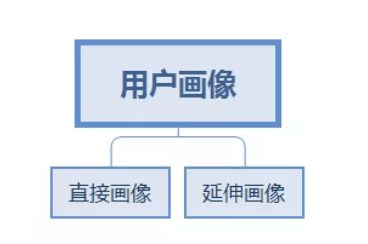 a2342 扫个码吧，从微商到大品牌为什么都爱建微信群