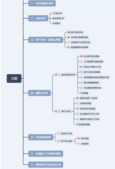 a233 增长案例丨7天获取40000付费用户，营收数百万元，揭秘低成本增长的底层逻辑和可复用模型