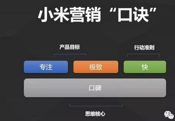 a137 几个常用的B2B企业“规模化”增长方法