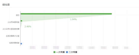 a324 微信后台改版，改了什么到现在也没人说到点上！