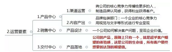 a420 运营方案怎么写？这有1份完整的思维导图框架供你参考