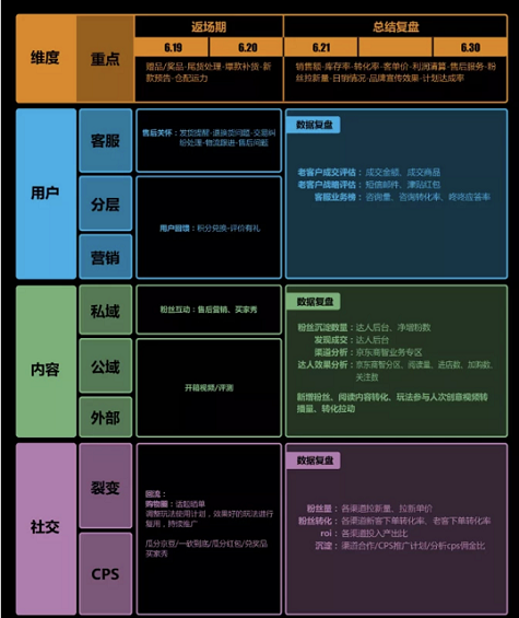 a316 推广产品的必由之路：运营思维的运用