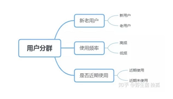 a220 产品火爆的前提——提升复购率