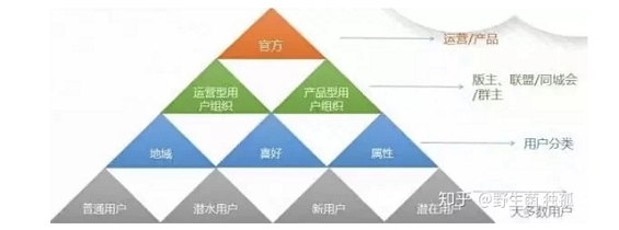 a317 产品火爆的前提——提升复购率