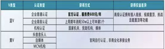 a103 抖音营销推广的8大玩法，你都了解吗？