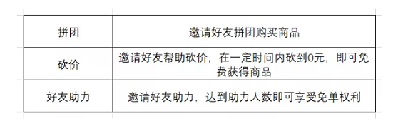 a46 比拼多多更快！上线仅仅9个月，月活就已超4000万