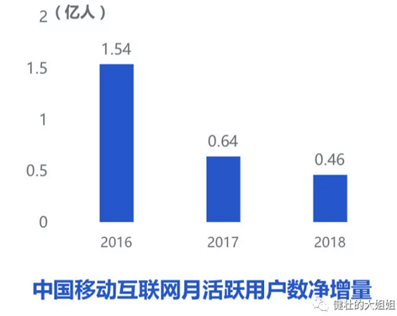 a2 转型To B，阵痛还要持续多久？