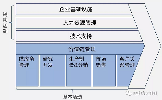 a5 转型To B，阵痛还要持续多久？