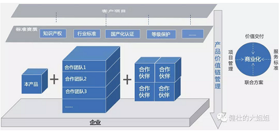 a6 转型To B，阵痛还要持续多久？