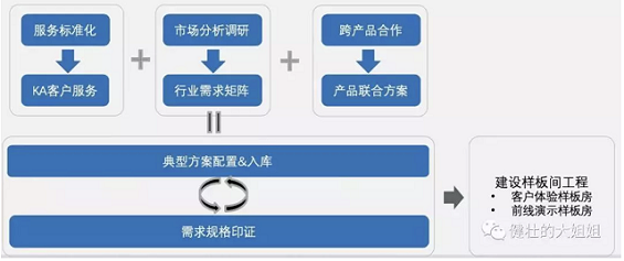 a8 转型To B，阵痛还要持续多久？