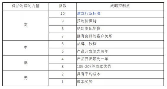 a9 转型To B，阵痛还要持续多久？