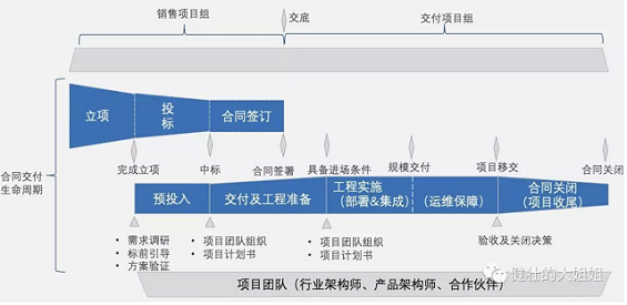 a10 转型To B，阵痛还要持续多久？