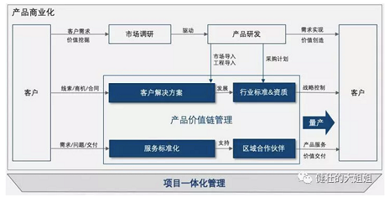 a11 转型To B，阵痛还要持续多久？