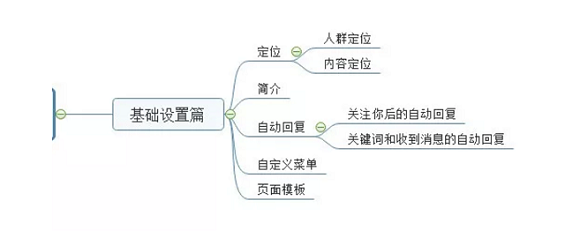 a24 微信公众号运营最全攻略！