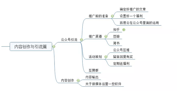 a131 微信公众号运营最全攻略！