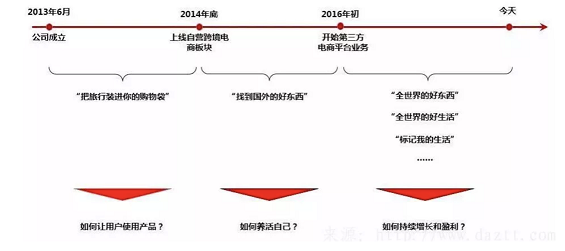 a455 从百万到亿万级用户，Keep如何打品牌出圈战？