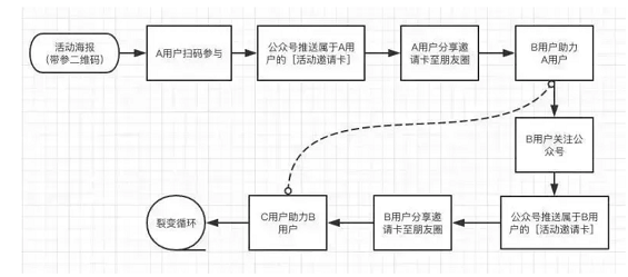 a259 k12在线机构如何在暑期花式拉新？附增长秘籍！