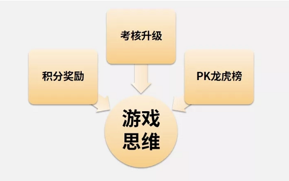 WechatIMG4761 游戏思维，让你的社群实现自动化运行