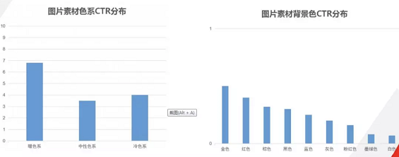 a162 干货 | 抖音、快手等短视频最全攻略！