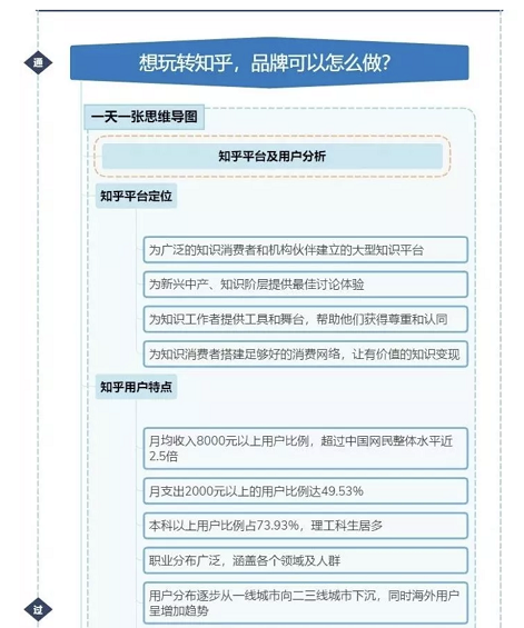 a238 玩转知乎，品牌可以怎么做？