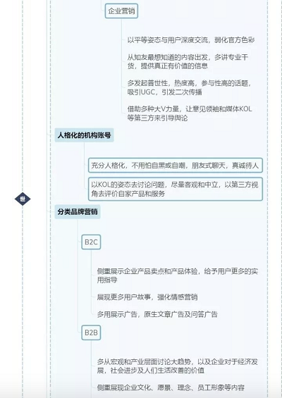 a820 玩转知乎，品牌可以怎么做？