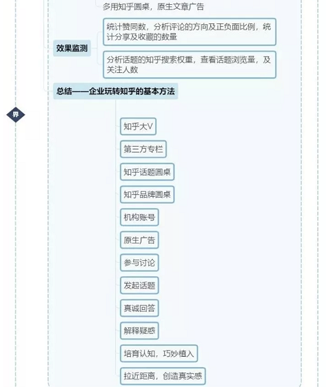 a916 玩转知乎，品牌可以怎么做？