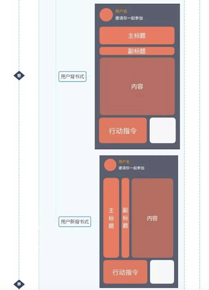 a815 裂变增长论：如何做社群裂变？