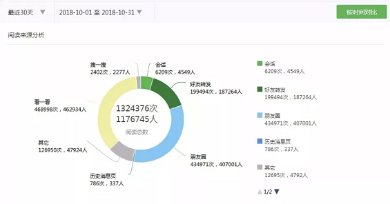 a422 0成本月涨2万粉丝，1篇文章赚5600元，全靠“看一看”！