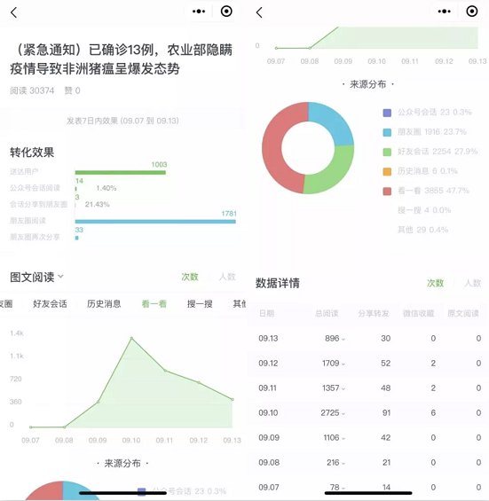 a911 0成本月涨2万粉丝，1篇文章赚5600元，全靠“看一看”！