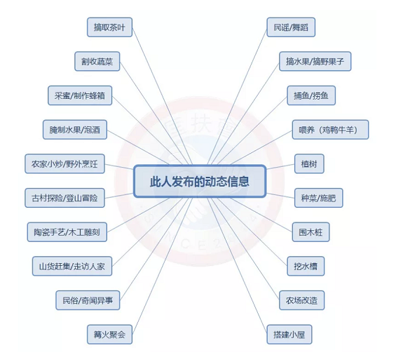 a51 豆瓣卖农产品新模式，当天成交，吊炸天！