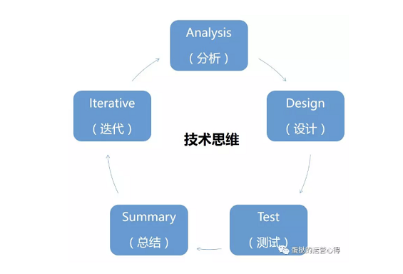 a27 做用户增长要具备哪些能力？应该怎么做？怎么才能做好？