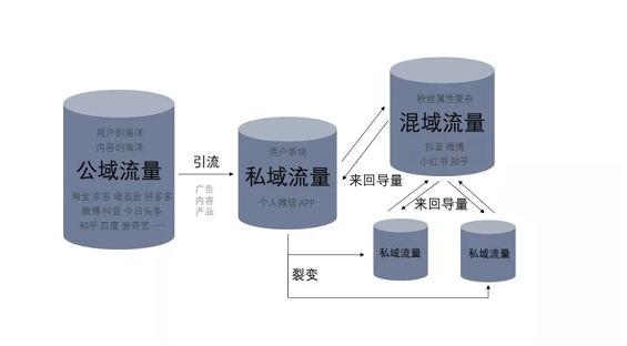 WechatIMG3951 私域流量时代：中国所有 to C 生意都值得重做一遍？！