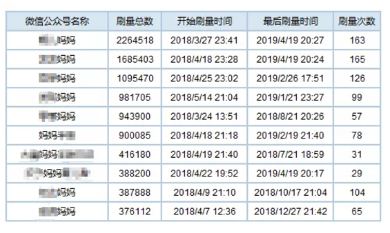 a2103 300万人从事刷量工作，广告主100亿打水漂，深度解密流量造假术