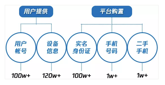 a483 300万人从事刷量工作，广告主100亿打水漂，深度解密流量造假术