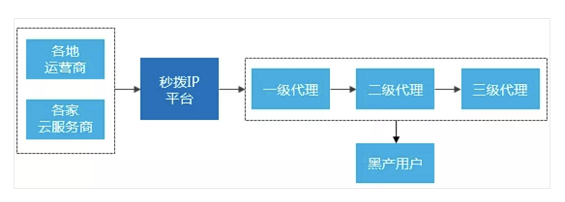 a574 300万人从事刷量工作，广告主100亿打水漂，深度解密流量造假术