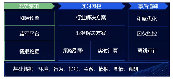 a757 300万人从事刷量工作，广告主100亿打水漂，深度解密流量造假术