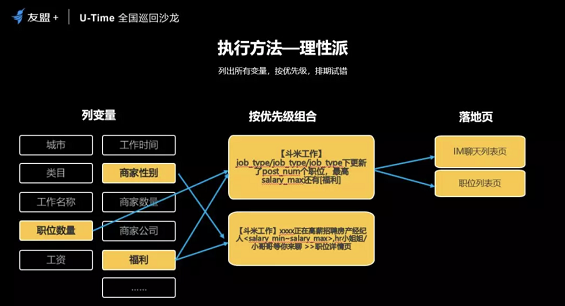 a571 斗米App如何通过数据分析，将沉默用户转化率提升50%？