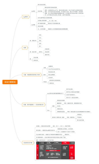  网易活动运营方法论！