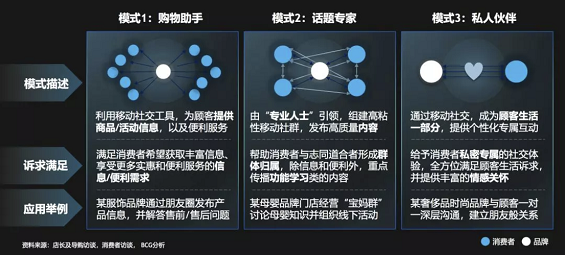 a1123 「私域流量」的本质和玩法