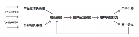 a280 得到App的运营体系拆解