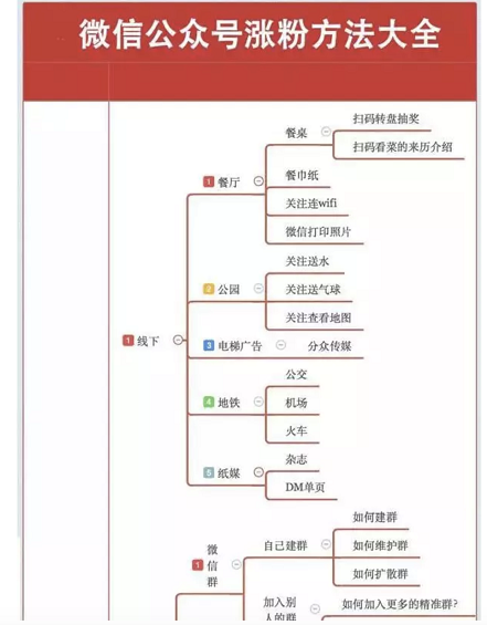 a270 一张图，解决你头疼已久的微信公众号涨粉问题