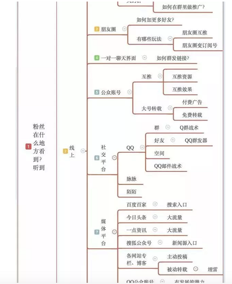 a359 一张图，解决你头疼已久的微信公众号涨粉问题