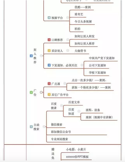 a455 一张图，解决你头疼已久的微信公众号涨粉问题